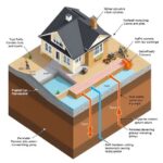 stabilizacja gruntu gliniastego